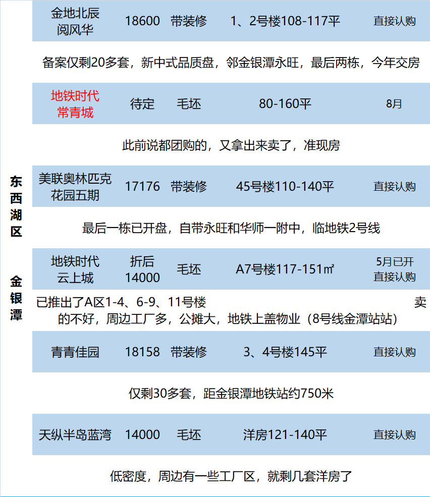 马赛国际(曾是刚需购房的香饽饽，现在也逐渐被抛弃，为什么？)