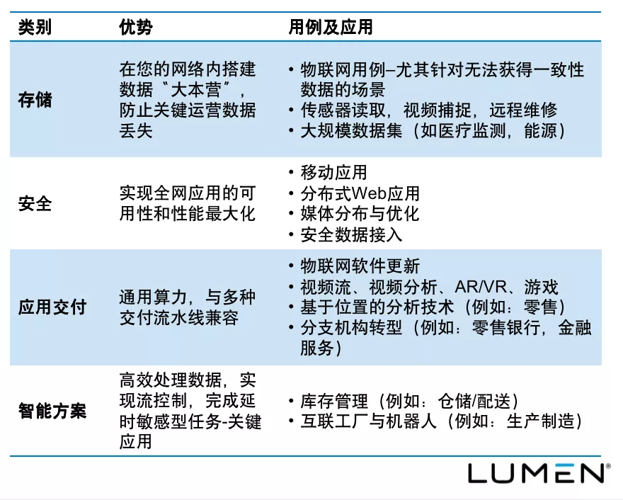 边缘计算——助力粤港澳大湾区打造数字经济全球高地