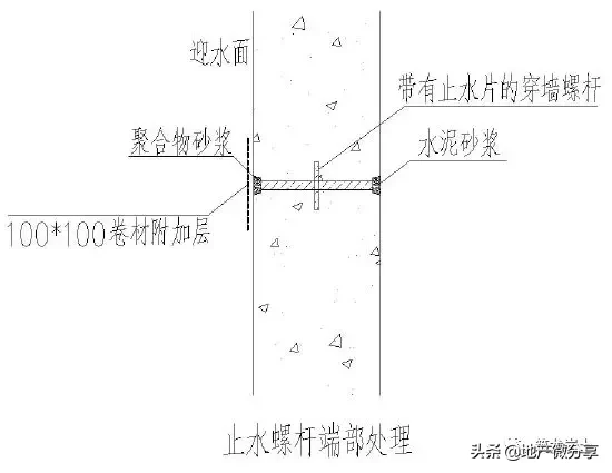 土方及边坡、地下防水、地基与基础工程标准化工艺做法