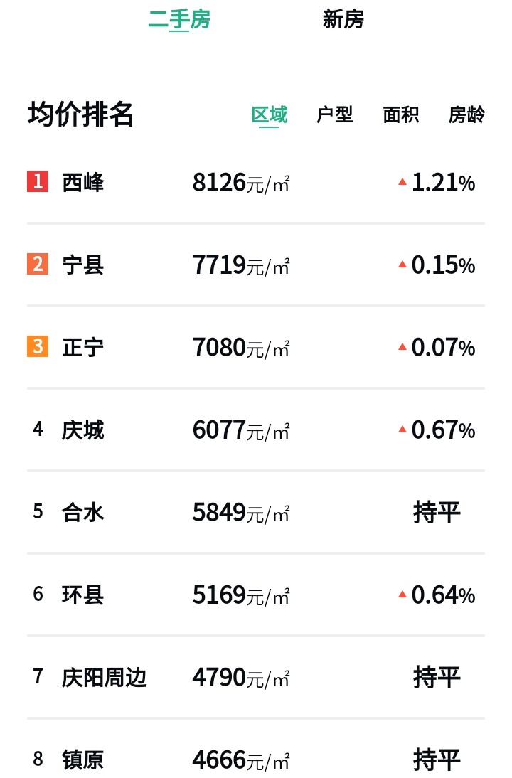 平凉二手房,平凉二手房出售最新信息