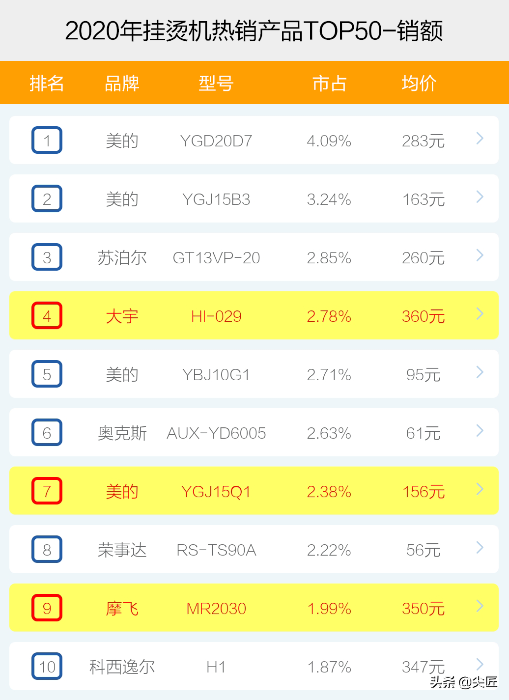 掛燙機十大品牌,掛燙機十大品牌排行榜