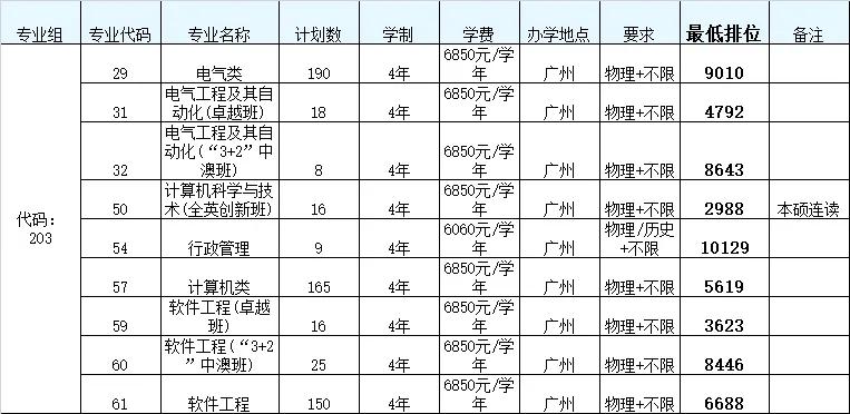 扒一扒系列之七-华南理工大学（2）