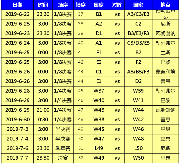 2019女足世界杯赛程时间表(收藏！2019法国女足世界杯完全赛程，中国女足明日出战)