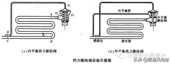 热力膨胀阀及工作原理