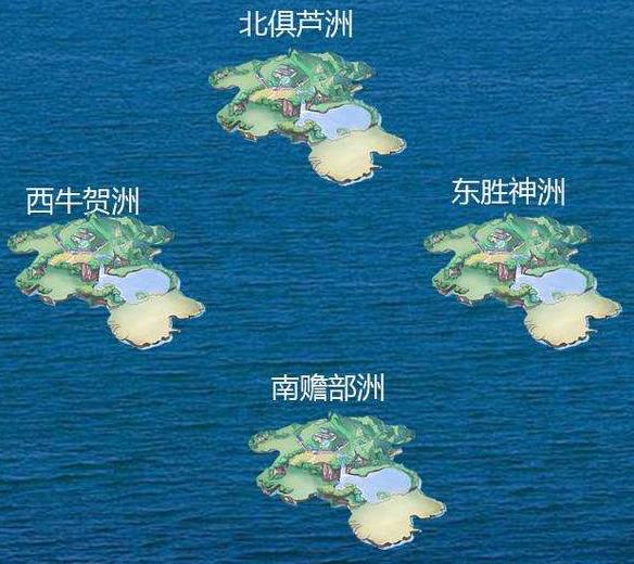 按《阿含经所述》以须弥山为中心,东南西北分为四块:东:胜神洲,日升之