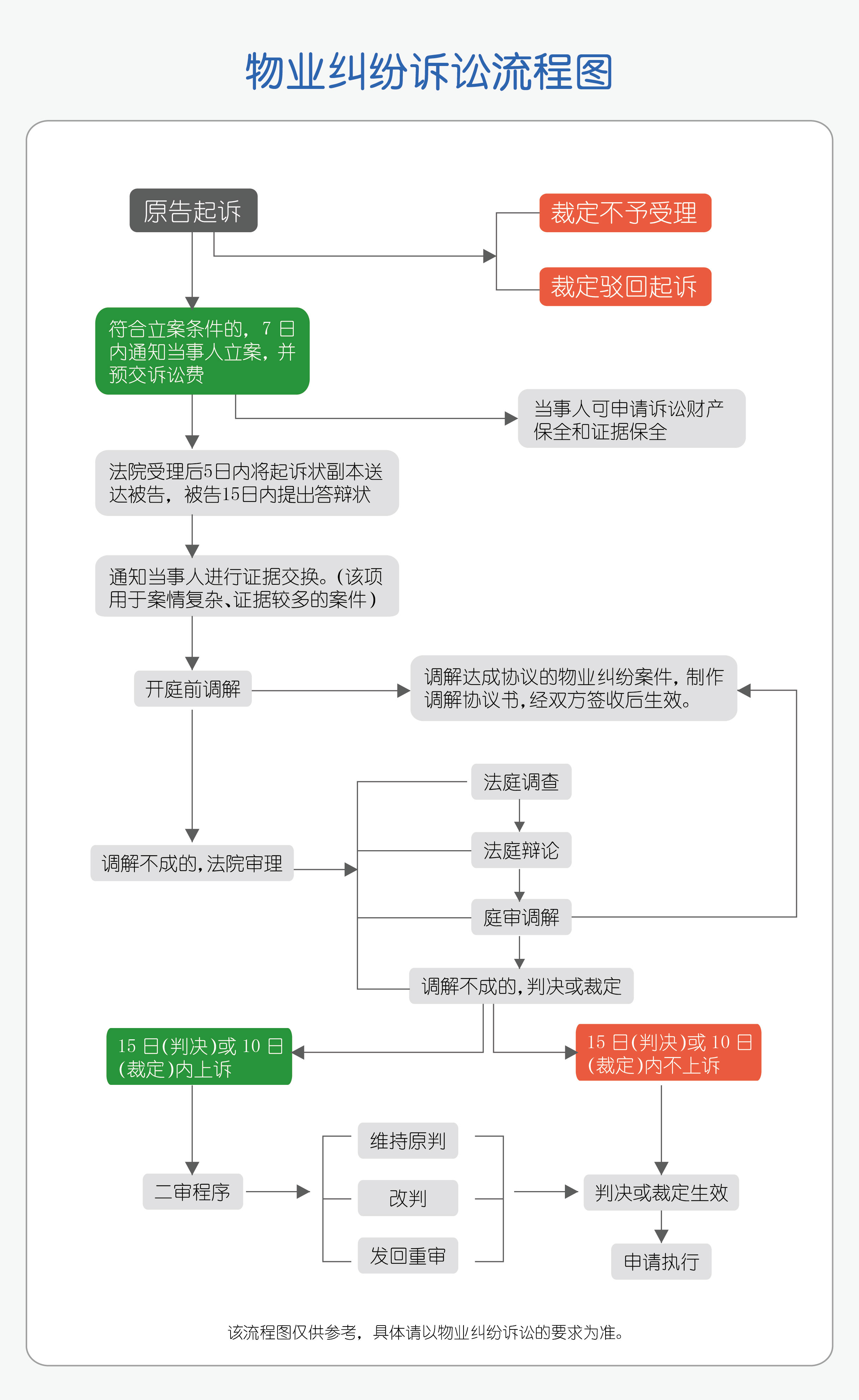 物业费纠纷不用愁！一文讲透