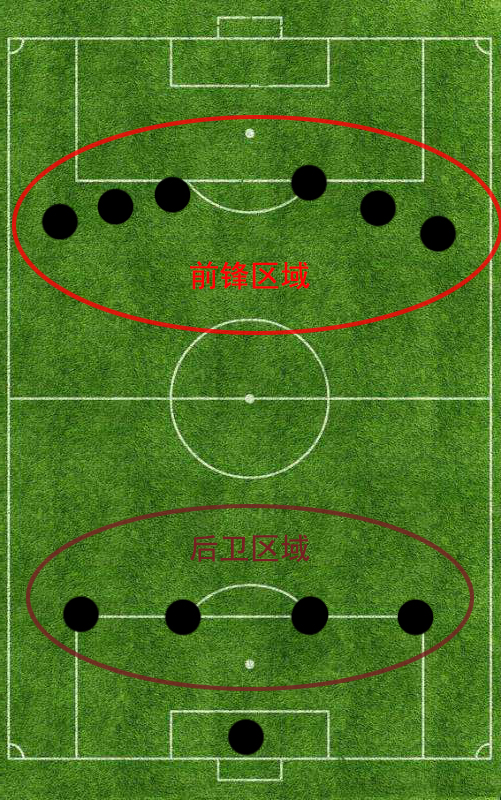 足球战术图有哪些符号(精解4231阵型的前世今生：起源于基辅，发扬于皇马)