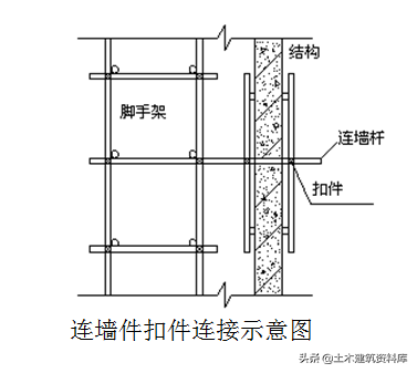 悬挑式脚手架计算书（经典计算，收藏以备用）