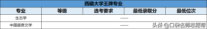 70所211大学王牌专业大汇总，就业发展不输985