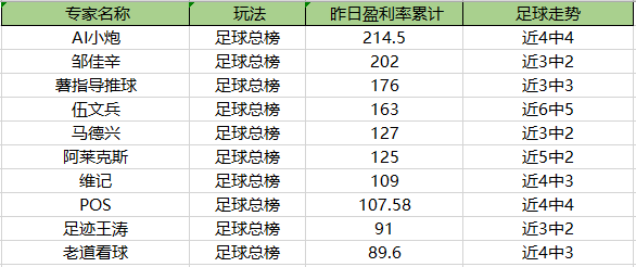 彩客网足球比分直播电(九州论彩客豪取8连红！大咖王楠近13中12)