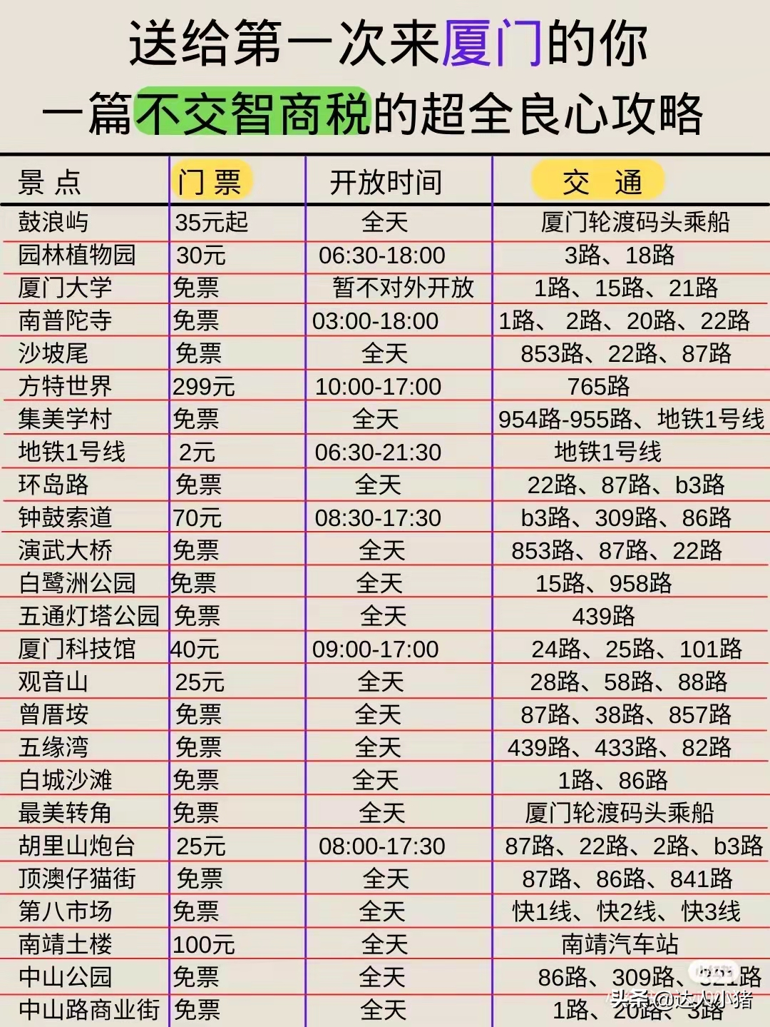 送给第一次来厦门的你，一篇不交智商税的超全良心攻略