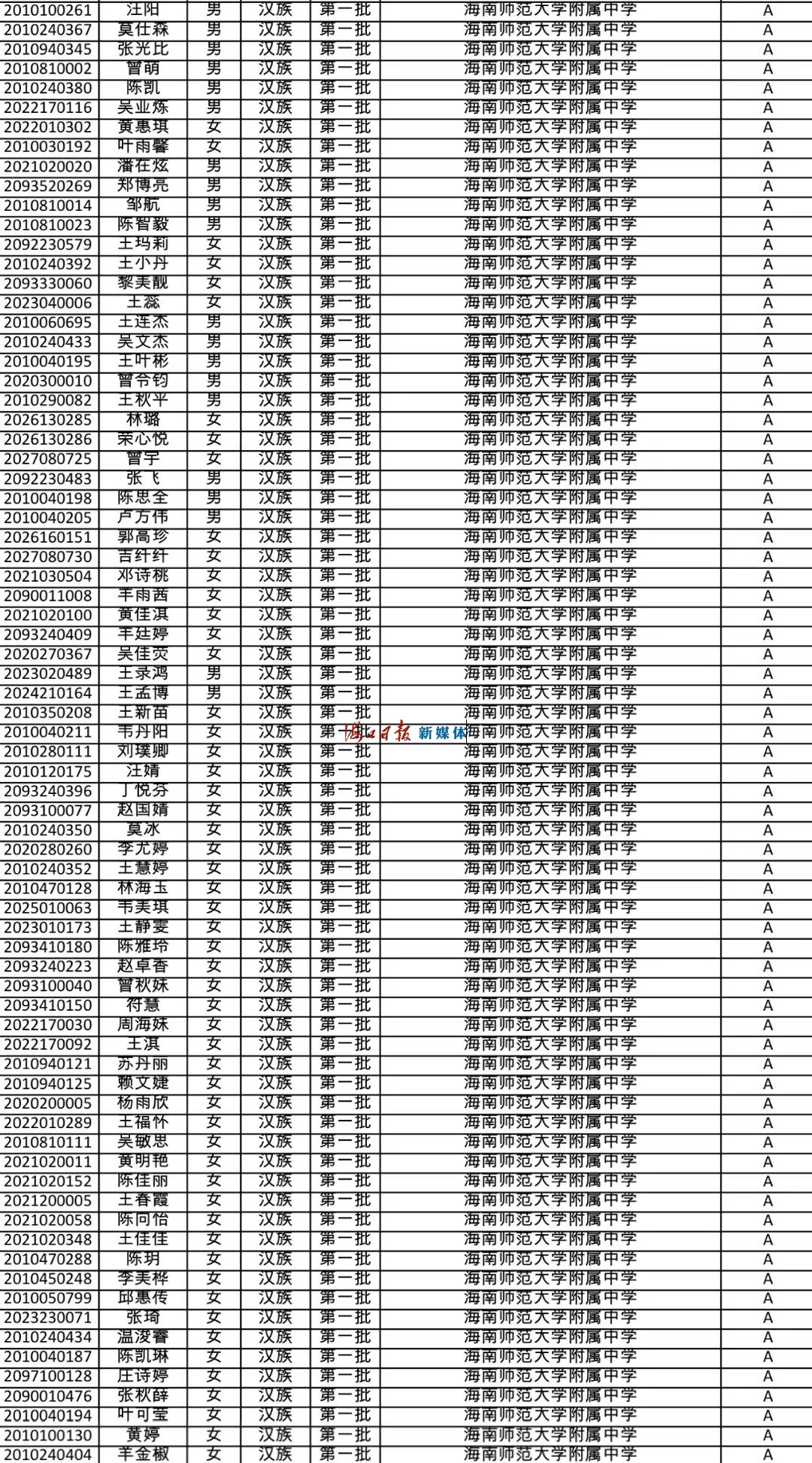速看!海南公布中招提前批、第一批第一段录取名单