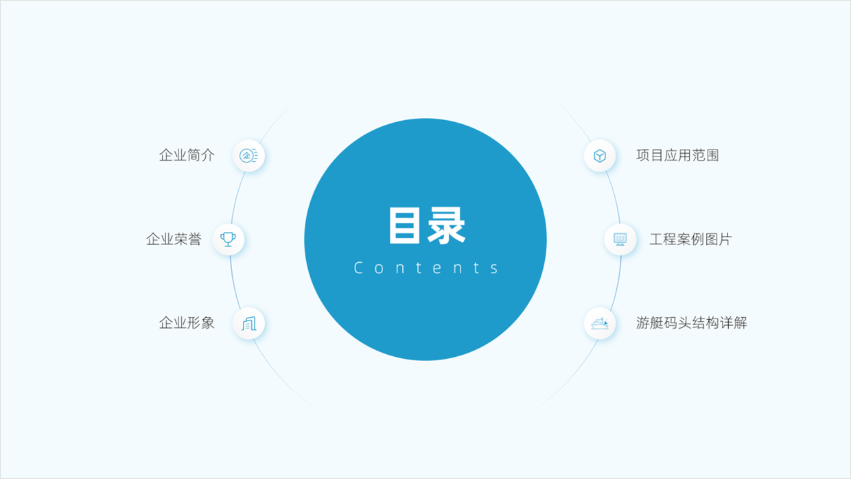 花了3个小时，帮客户设计了一份项目介绍PPT，效果很赞