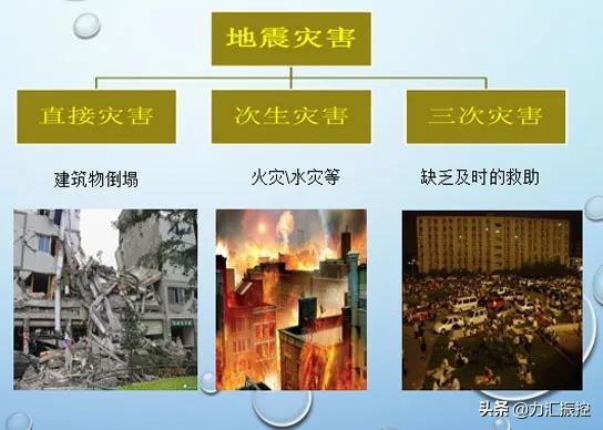 江苏力汇 | 守护安全底线提升质量高线、助力抗震工程