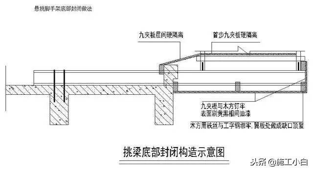 脚手架及防护棚搭设讲解