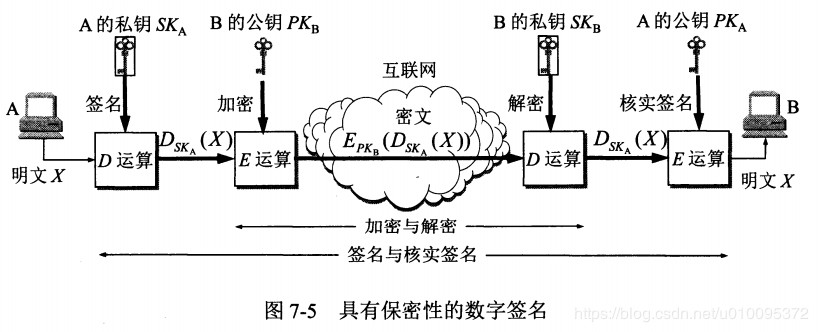 计算机网络安全技术,计算机网络安全技术第六版课后答案
