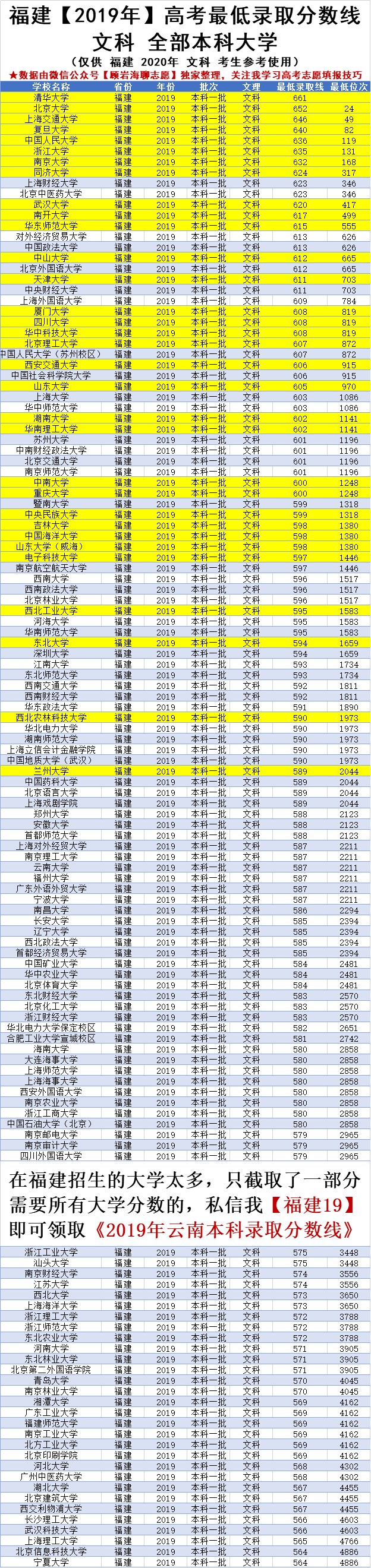 福建大学录取分数线2017（2020年福建高考620）