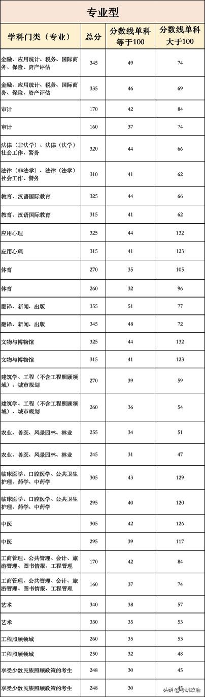 河北工业大学在职研究生「河北工业科技大学」