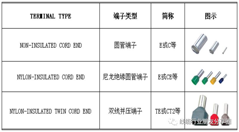 很全的压接端子介绍