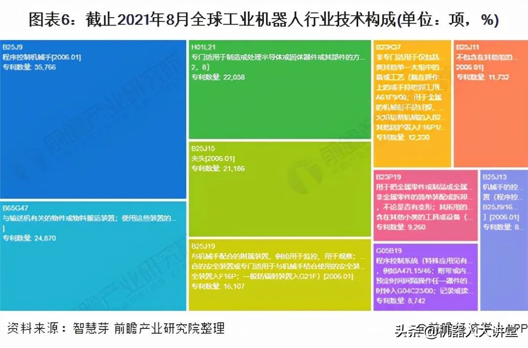 工业机器人行业保持增速，新产业需求提升，一大波红利在路上