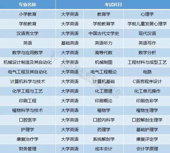 院校解析｜荆楚理工学院「专升本」招生专业及历年分数线