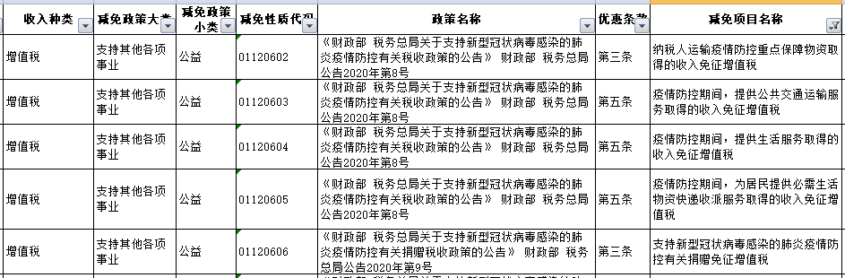 一般纳税人申报的总体思路和常规流程详解，值得收藏