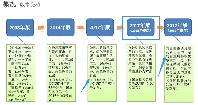 我35岁女会计！被领导狂骂不如实习生，只因到现在还不会汇算清缴