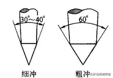 钳工的基础操作知识与技能，都是干货