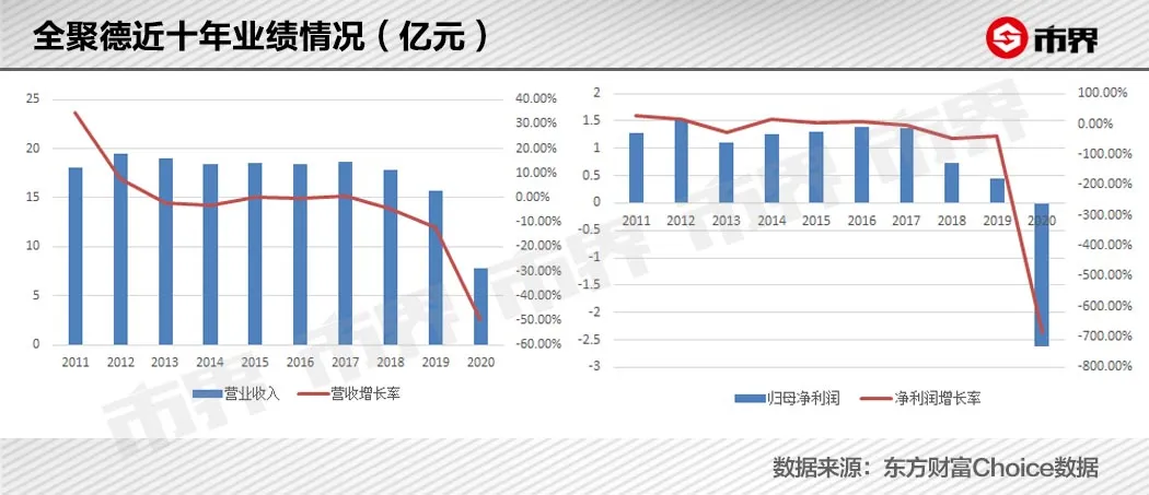 一只烤鸭258,外地人为何爱吃全聚德?