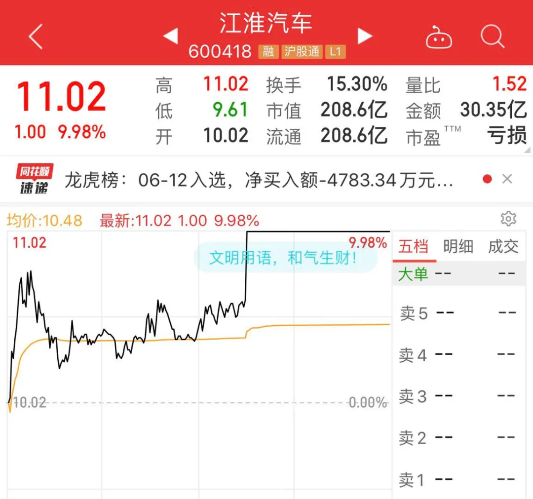 80亿投资敲定，江淮A股连续涨停，大众新能源车业务迎来重心转移