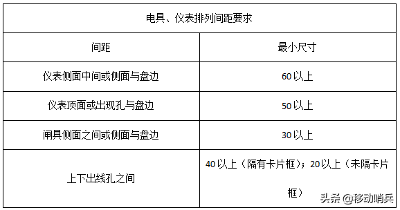 配电箱安装的14大禁忌