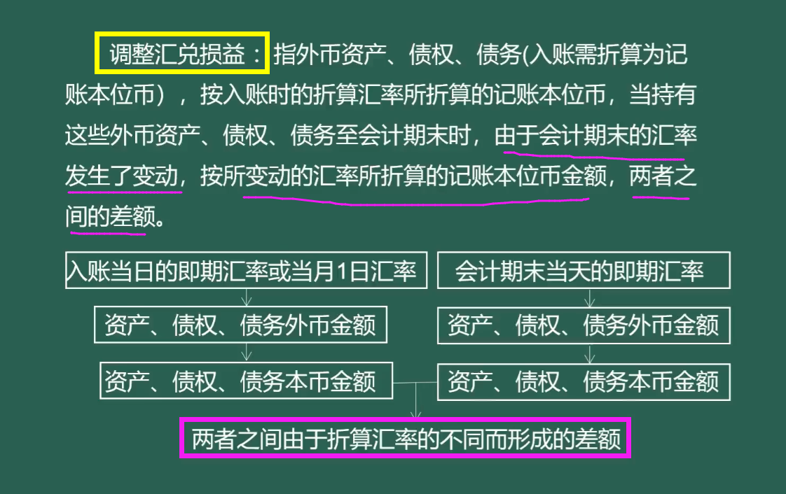 某外贸公司财务，吃透外汇汇率与汇兑损益，给公司省下一大笔损失