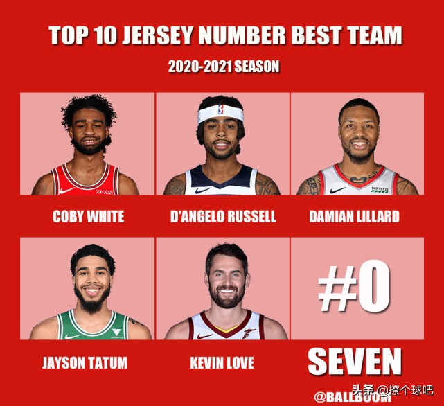 篮球明星球衣号码(美媒列nba前十号码阵容,詹姆斯23号第4,13号和7号