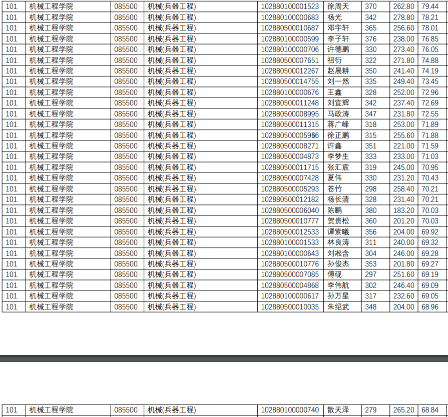 NO 73南京理工大学 机械专硕