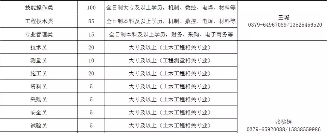 洛阳工厂最新招聘信息（赶紧）