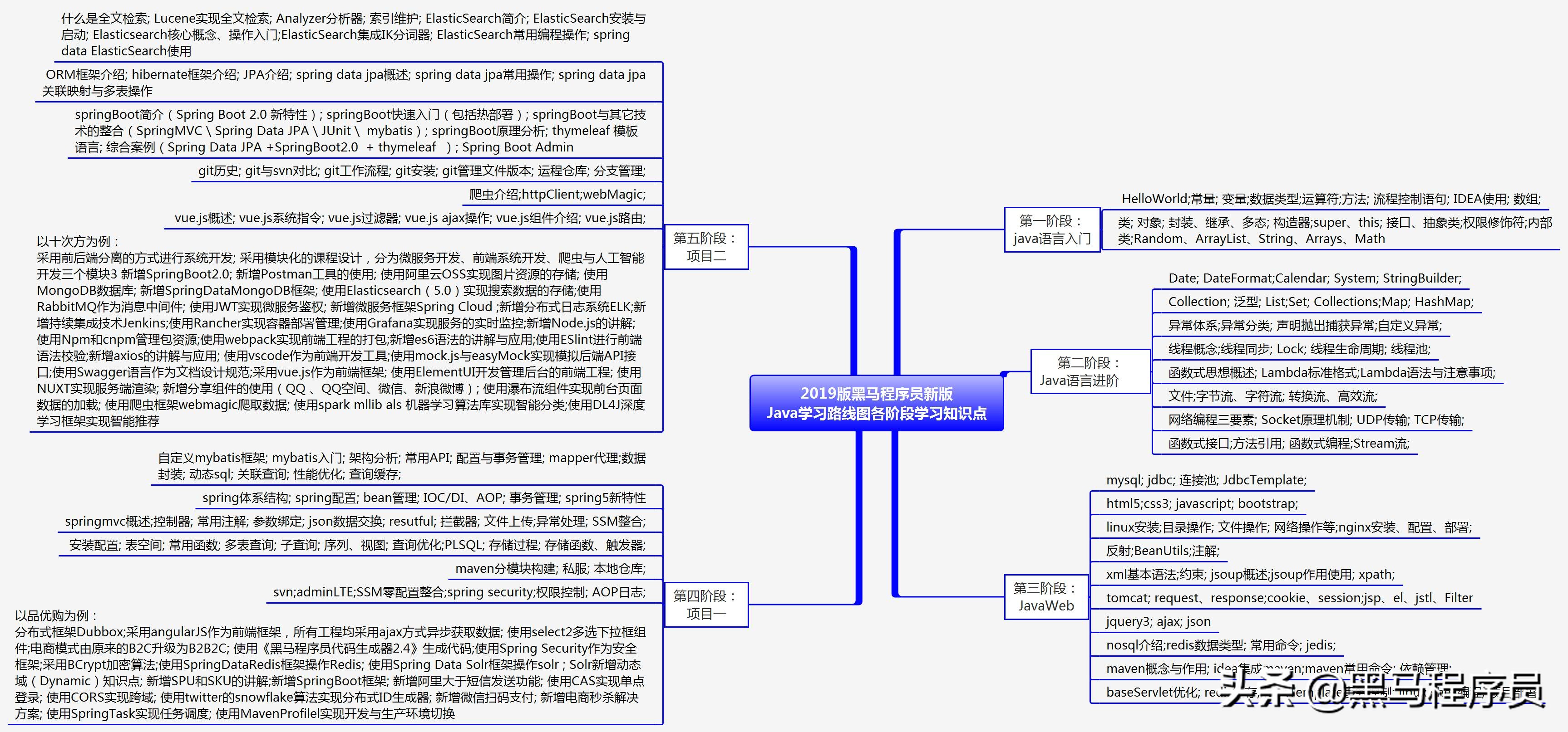 经过慎重考虑，我拿出这套适合初学者入门的Java基础完整版视频