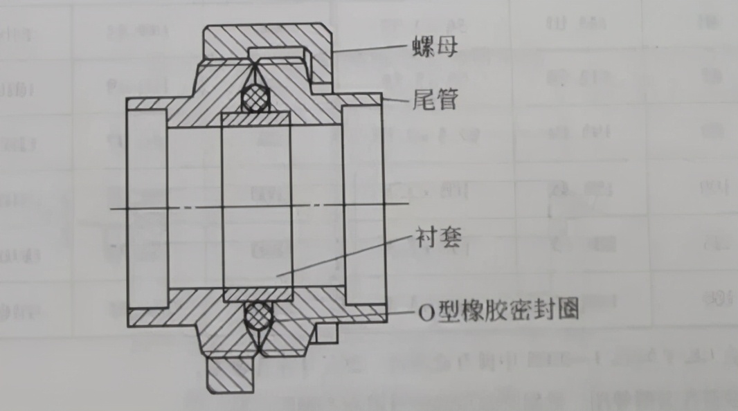 真空系统设计（真空法兰连接）