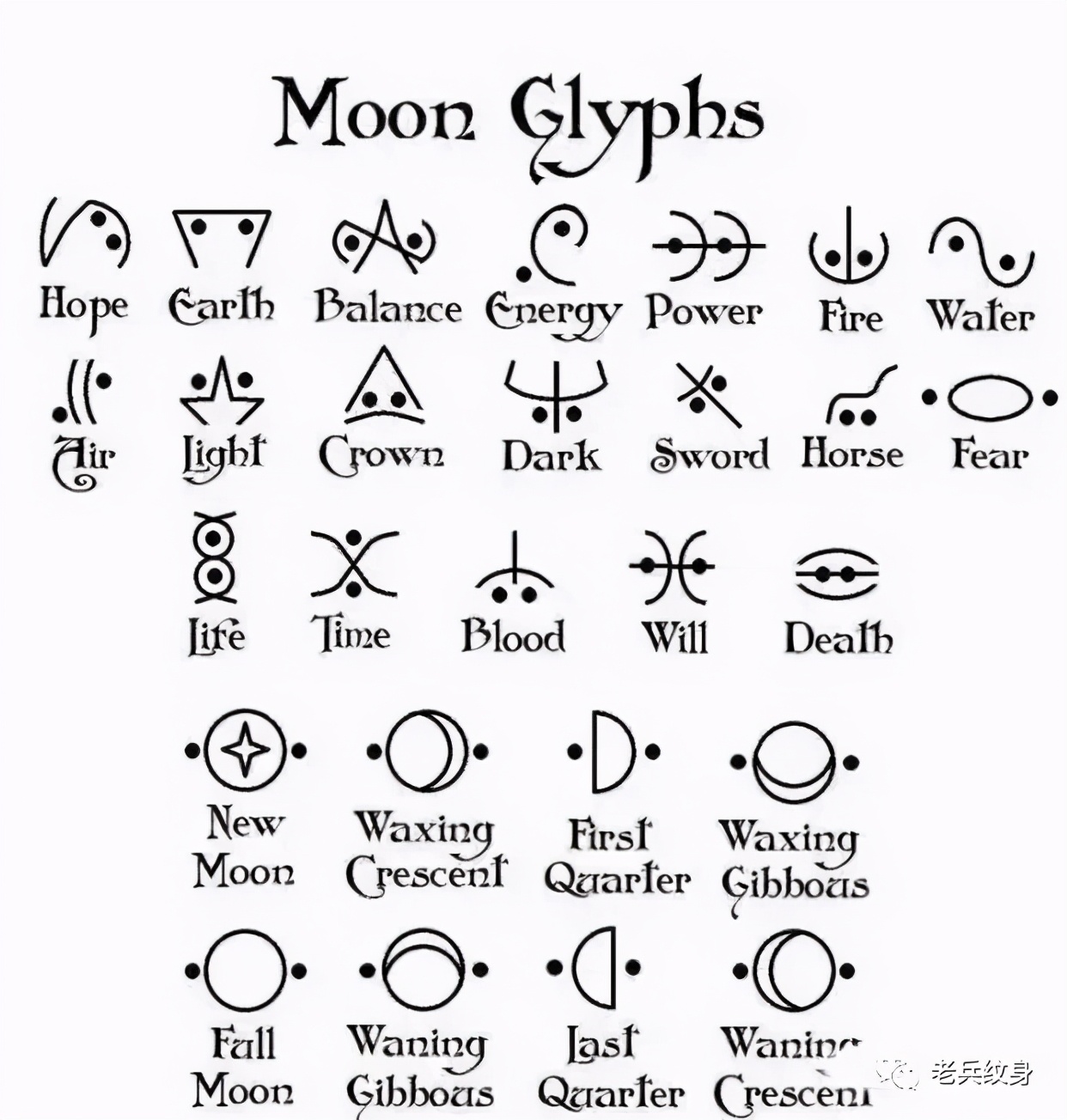 这些纹身符号的背后含义,你都知道吗?