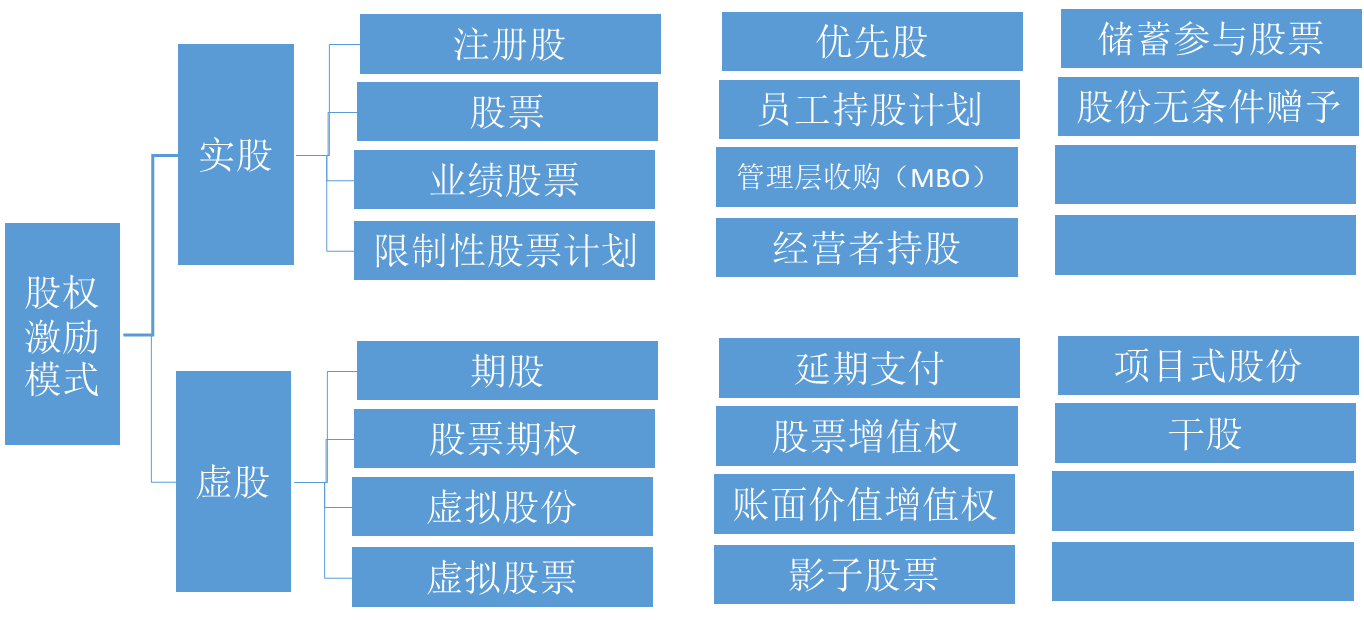 管理能力提升192：企业完善利益机制的核心之四：股权激励机制