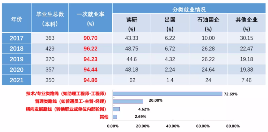 坐拥全球前1‰学科，走出多位两院院士、董事长！揭秘中石大的“硬核学院”！