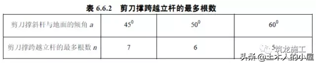 想学脚手架基础知识，这篇图文保证面面俱到！