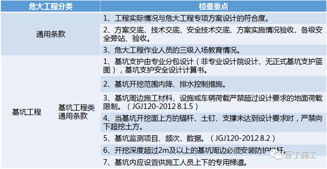 必看！住建部37号令及31号文 | 危大工程检查要点汇总