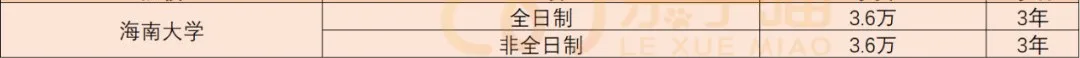 「MBA学费」全国各省学费 TOP1院校！（也是各地区含金量第一哦）