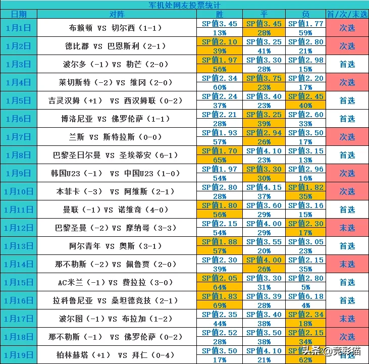 意甲首轮费拉拉vs亚特兰大(聚焦意甲！军机处多维度关键情报带您看：亚特兰大 VS 费拉拉)