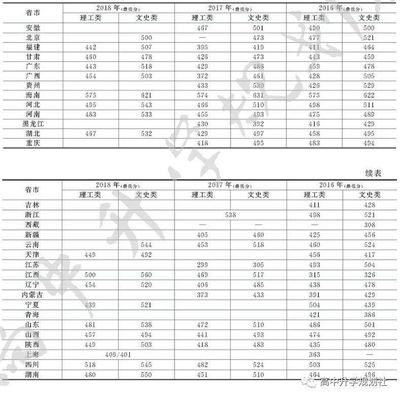 D41：湖南省这些公办本科大学容易考，比很多民办大学好！