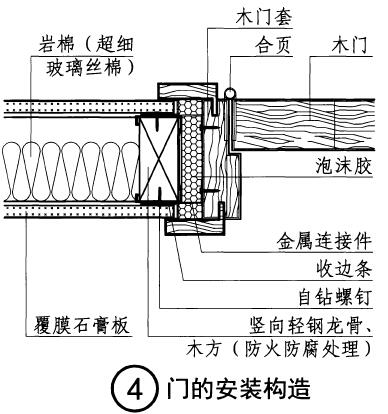 一篇看懂：轻质隔墙施工工艺