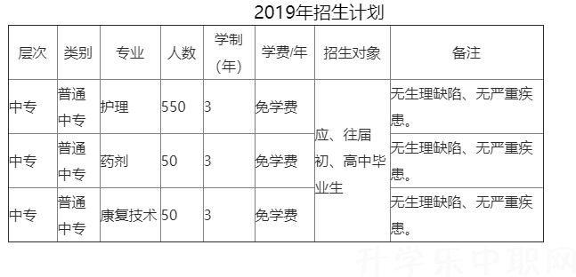 初中生可读的护理学校名单汇总