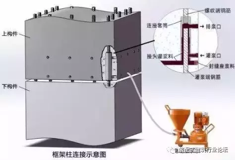 套筒灌浆连接施工工艺