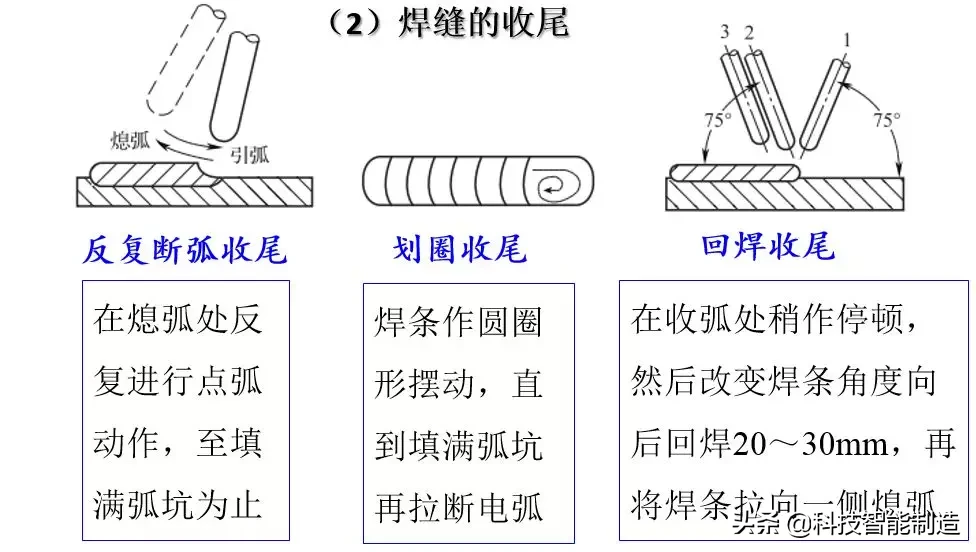 电焊条是什么材料做的（电焊条是由什么组成）-第17张图片-易算准