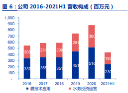 三达膜专题报告：工业膜分离龙头，多个领域迎来快速增长期